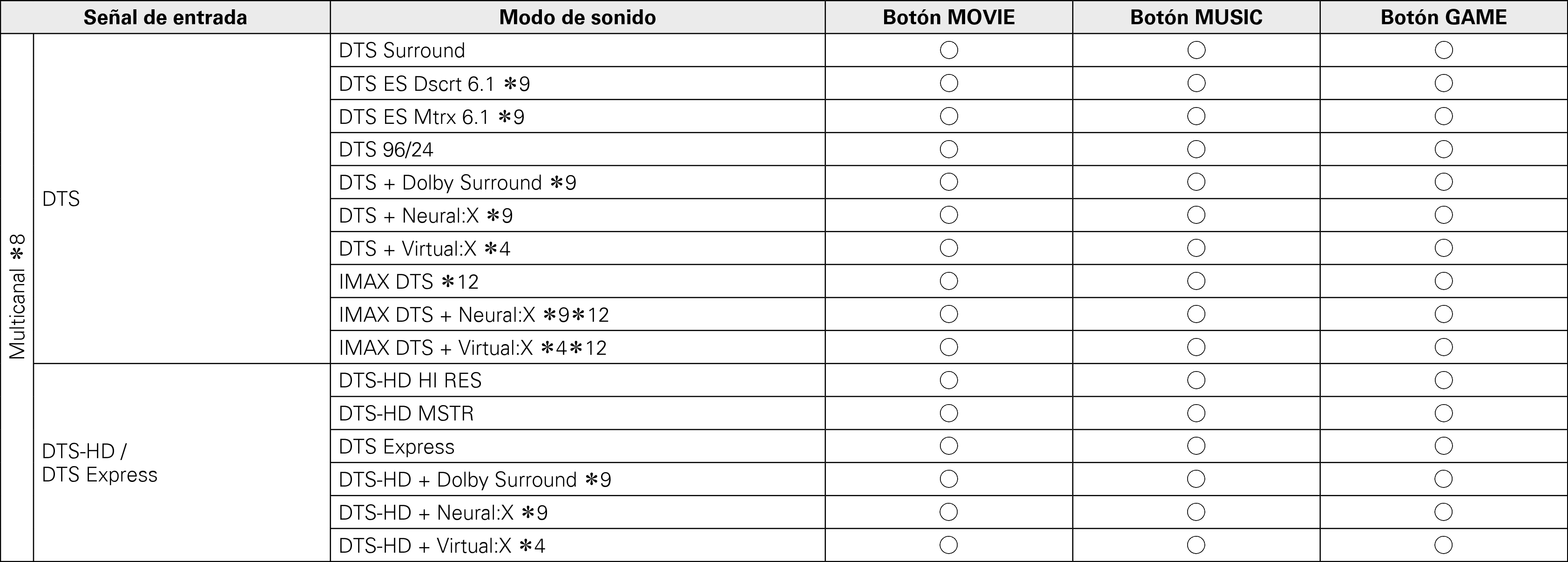 Pict Soundmode3 X85
